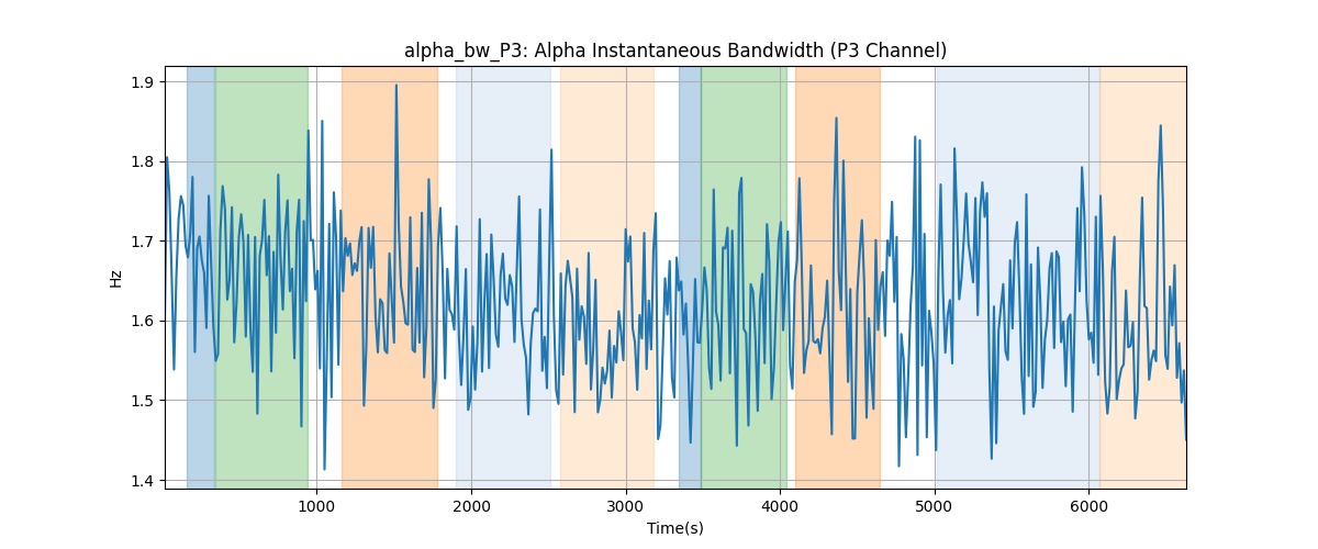 alpha_bw_P3: Alpha Instantaneous Bandwidth (P3 Channel)