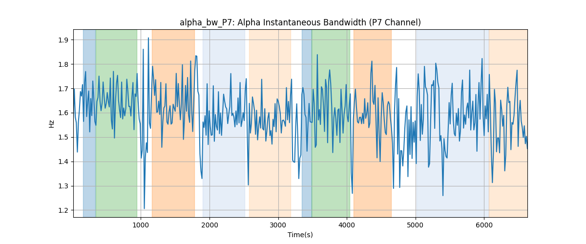 alpha_bw_P7: Alpha Instantaneous Bandwidth (P7 Channel)