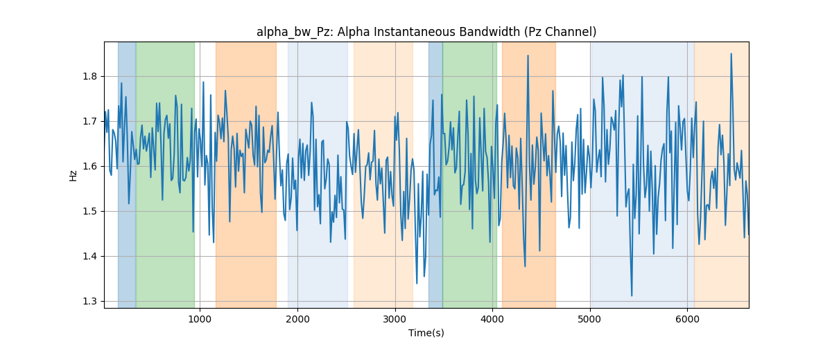 alpha_bw_Pz: Alpha Instantaneous Bandwidth (Pz Channel)