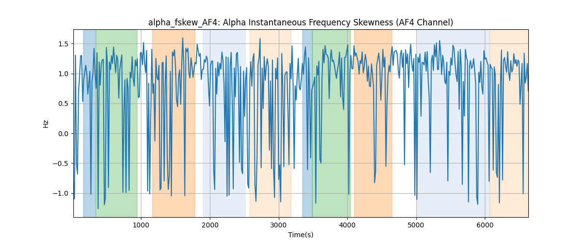 alpha_fskew_AF4: Alpha Instantaneous Frequency Skewness (AF4 Channel)