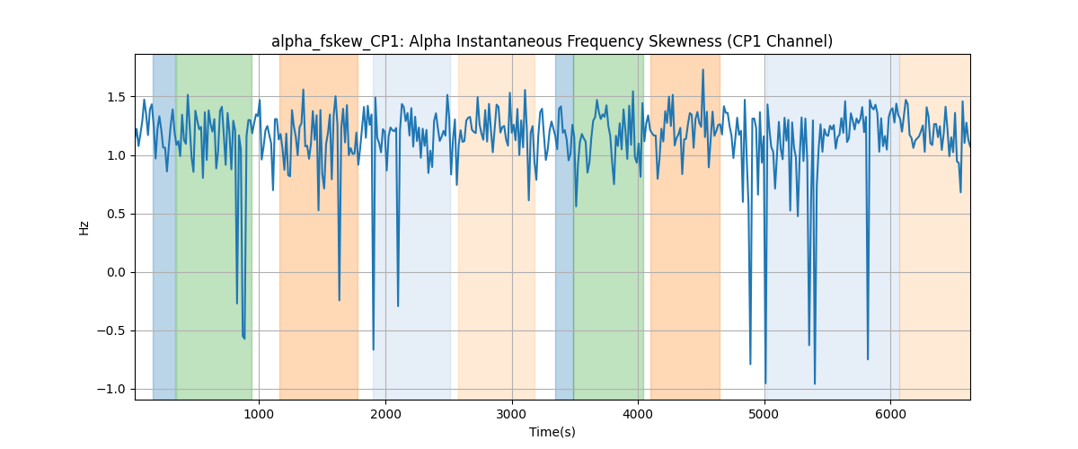 alpha_fskew_CP1: Alpha Instantaneous Frequency Skewness (CP1 Channel)