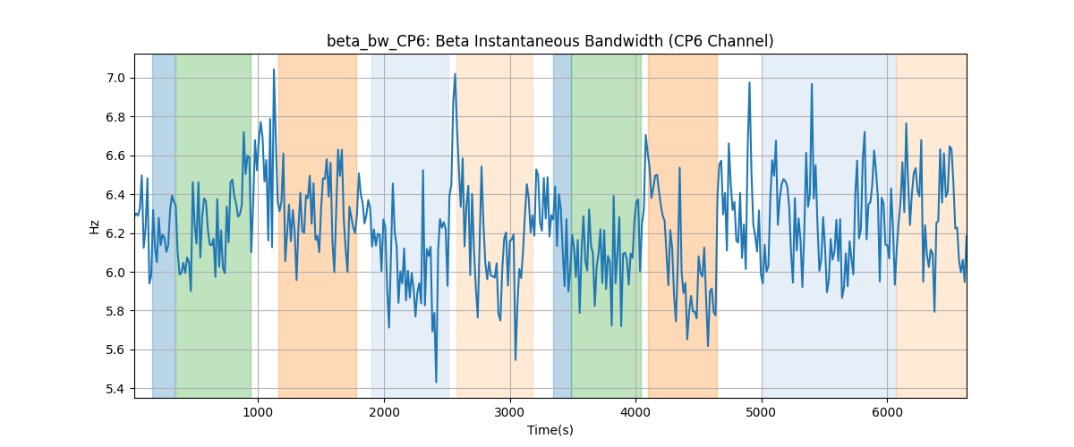 beta_bw_CP6: Beta Instantaneous Bandwidth (CP6 Channel)