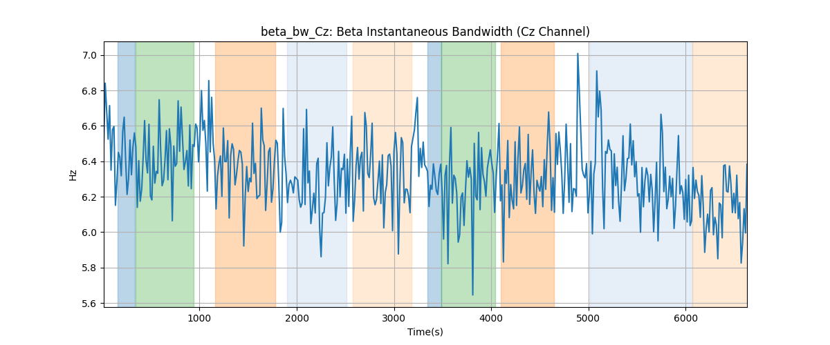 beta_bw_Cz: Beta Instantaneous Bandwidth (Cz Channel)