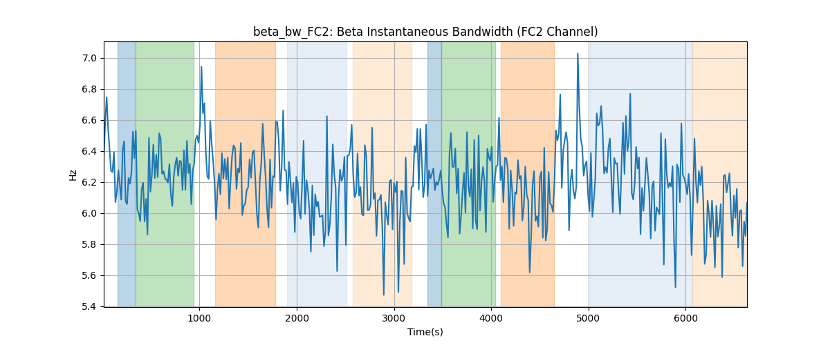 beta_bw_FC2: Beta Instantaneous Bandwidth (FC2 Channel)