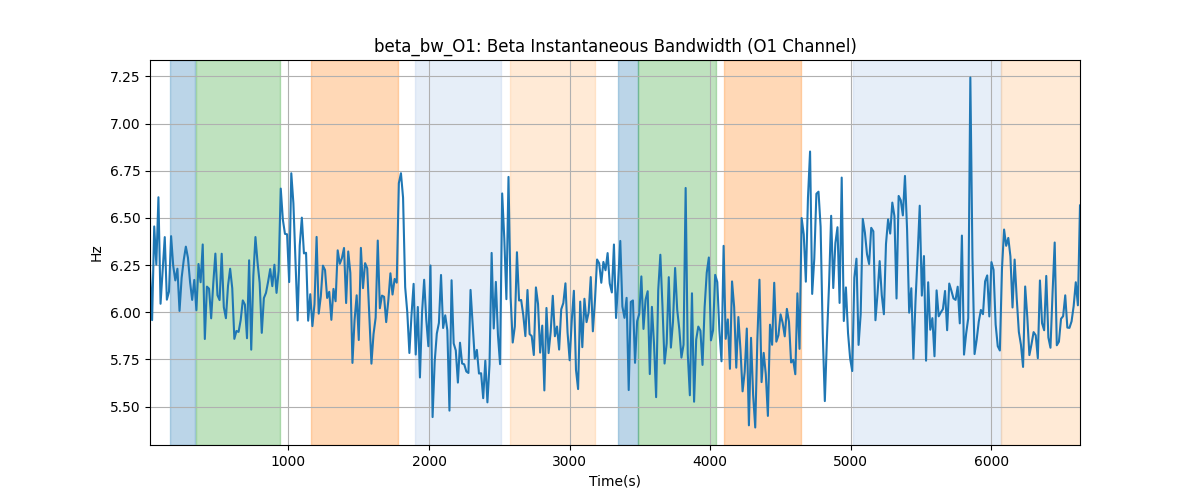 beta_bw_O1: Beta Instantaneous Bandwidth (O1 Channel)