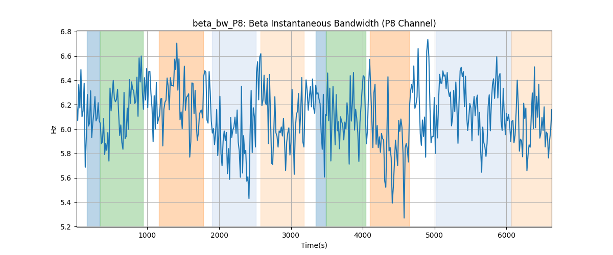 beta_bw_P8: Beta Instantaneous Bandwidth (P8 Channel)