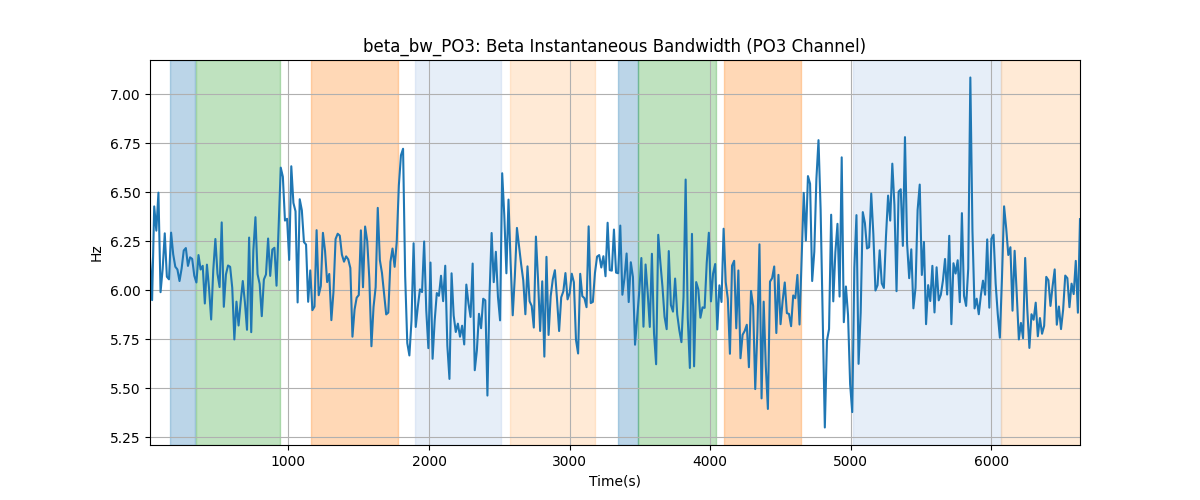 beta_bw_PO3: Beta Instantaneous Bandwidth (PO3 Channel)