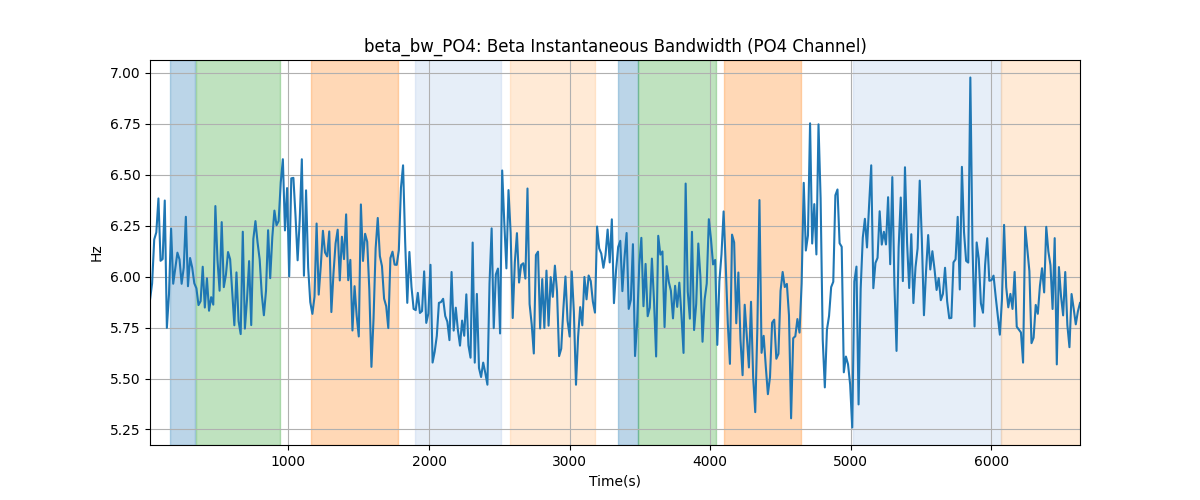 beta_bw_PO4: Beta Instantaneous Bandwidth (PO4 Channel)