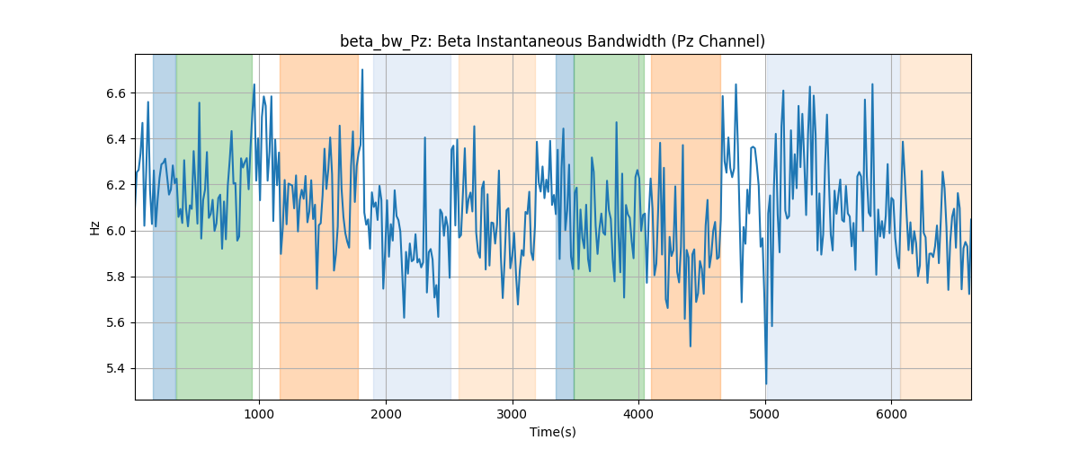 beta_bw_Pz: Beta Instantaneous Bandwidth (Pz Channel)