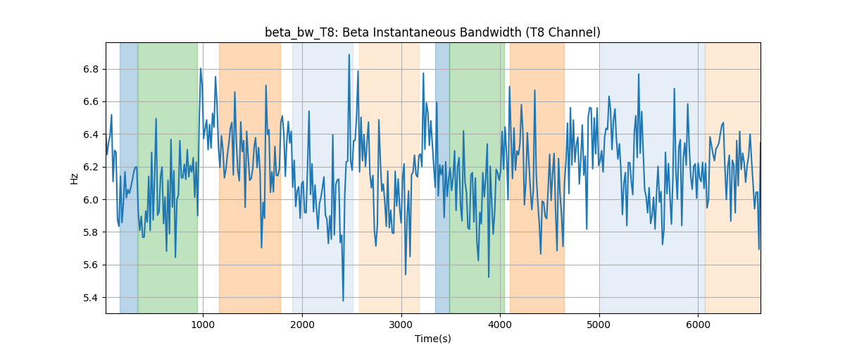 beta_bw_T8: Beta Instantaneous Bandwidth (T8 Channel)