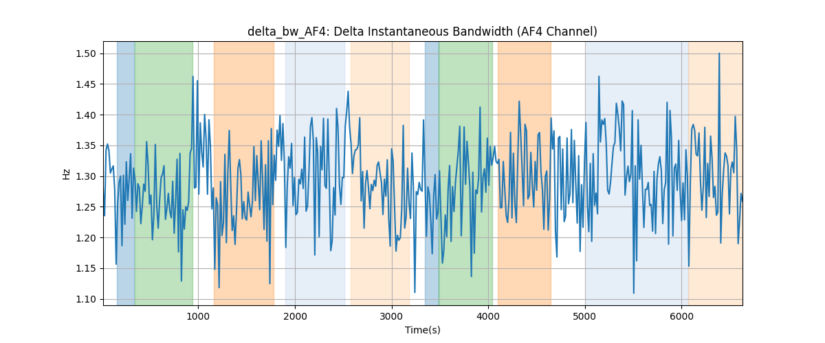 delta_bw_AF4: Delta Instantaneous Bandwidth (AF4 Channel)