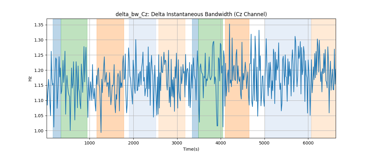 delta_bw_Cz: Delta Instantaneous Bandwidth (Cz Channel)