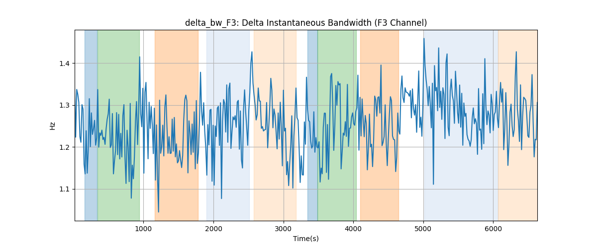 delta_bw_F3: Delta Instantaneous Bandwidth (F3 Channel)