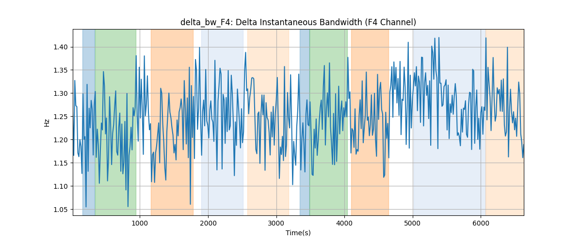 delta_bw_F4: Delta Instantaneous Bandwidth (F4 Channel)