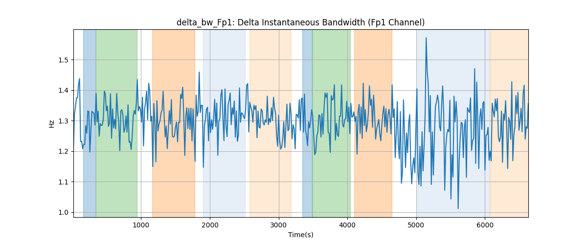 delta_bw_Fp1: Delta Instantaneous Bandwidth (Fp1 Channel)