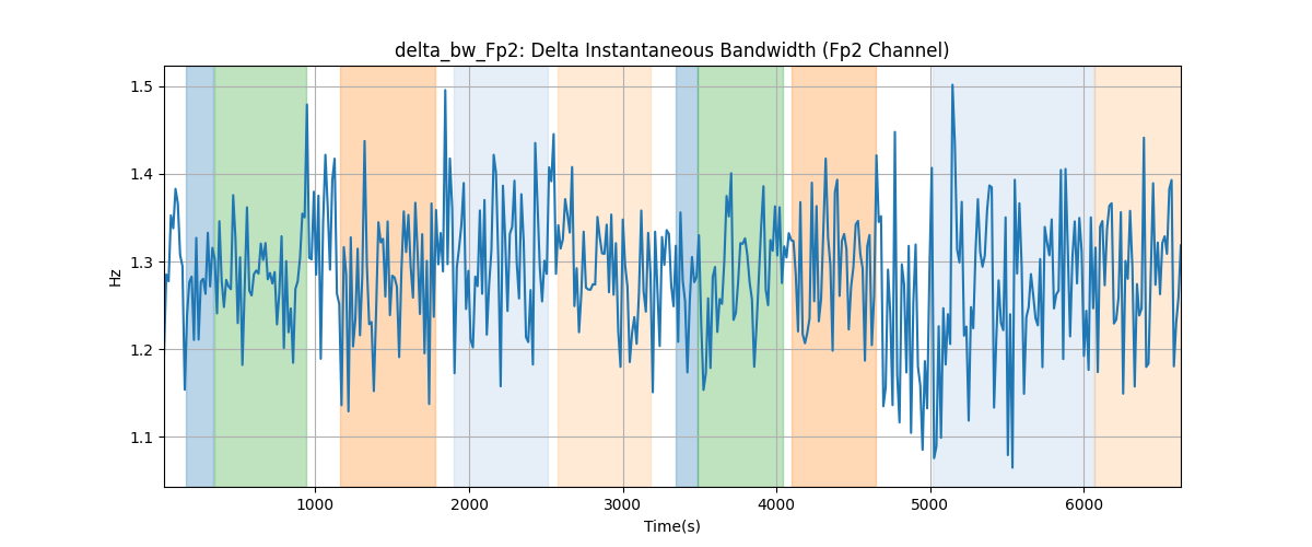 delta_bw_Fp2: Delta Instantaneous Bandwidth (Fp2 Channel)