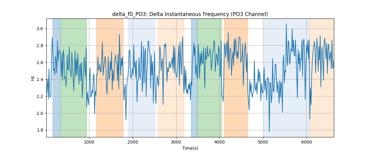 delta_f0_PO3: Delta Instantaneous Frequency (PO3 Channel)