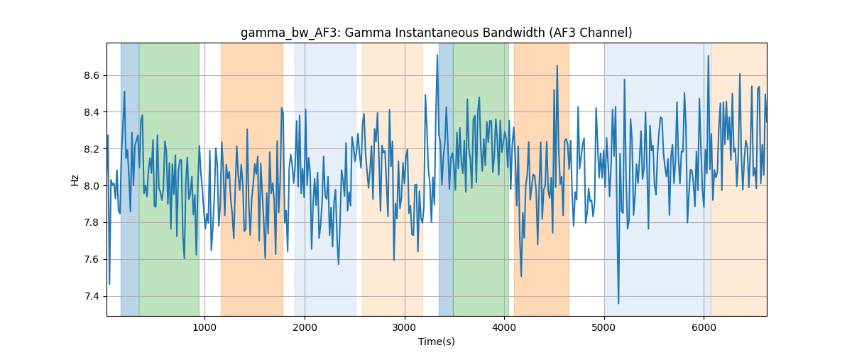 gamma_bw_AF3: Gamma Instantaneous Bandwidth (AF3 Channel)