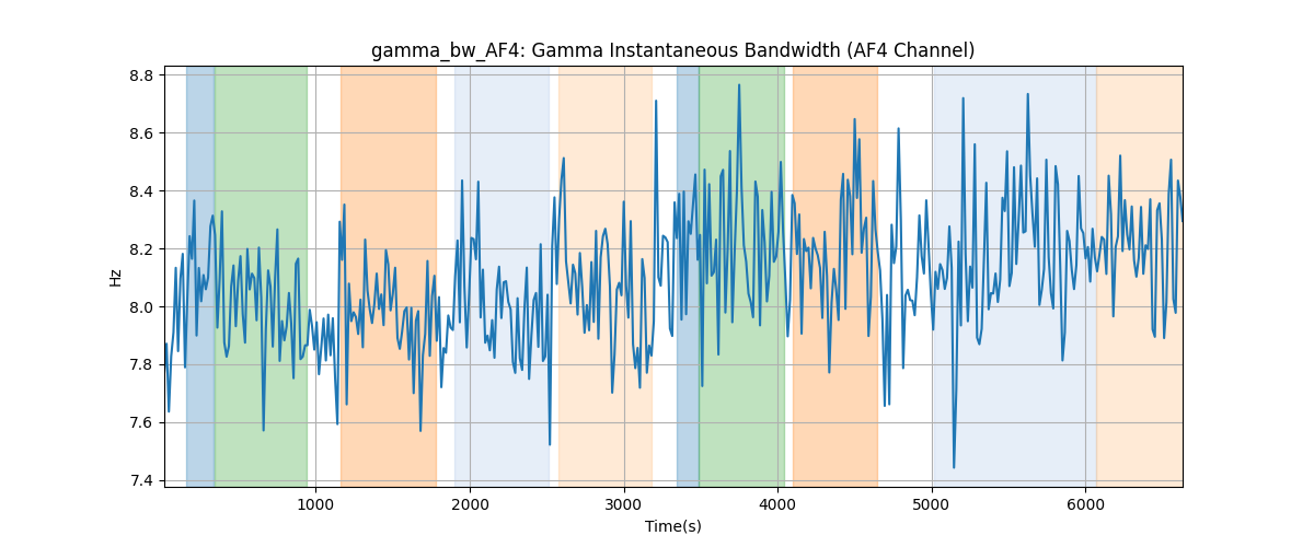 gamma_bw_AF4: Gamma Instantaneous Bandwidth (AF4 Channel)