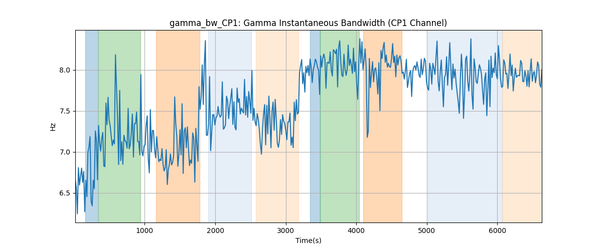 gamma_bw_CP1: Gamma Instantaneous Bandwidth (CP1 Channel)