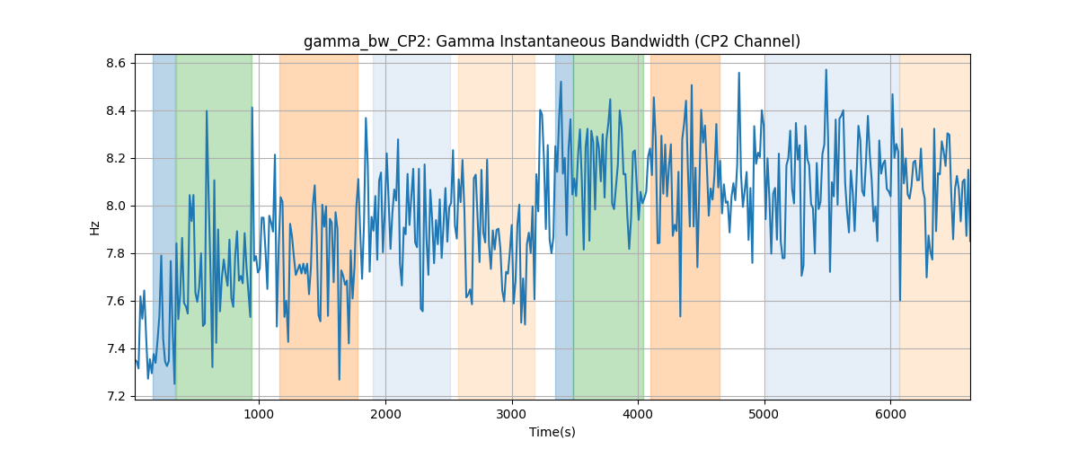 gamma_bw_CP2: Gamma Instantaneous Bandwidth (CP2 Channel)