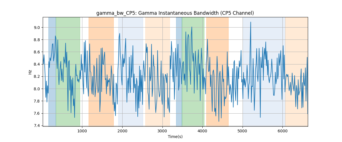 gamma_bw_CP5: Gamma Instantaneous Bandwidth (CP5 Channel)