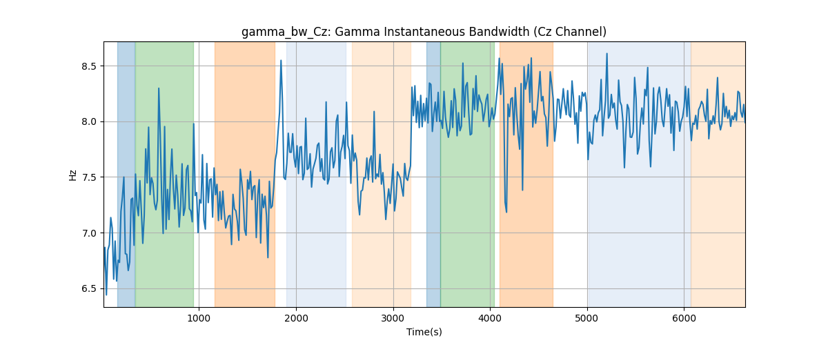 gamma_bw_Cz: Gamma Instantaneous Bandwidth (Cz Channel)