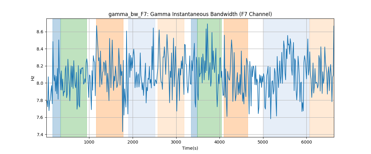 gamma_bw_F7: Gamma Instantaneous Bandwidth (F7 Channel)