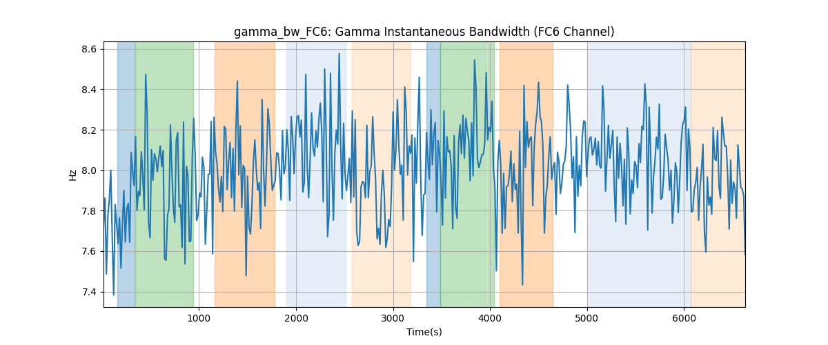 gamma_bw_FC6: Gamma Instantaneous Bandwidth (FC6 Channel)