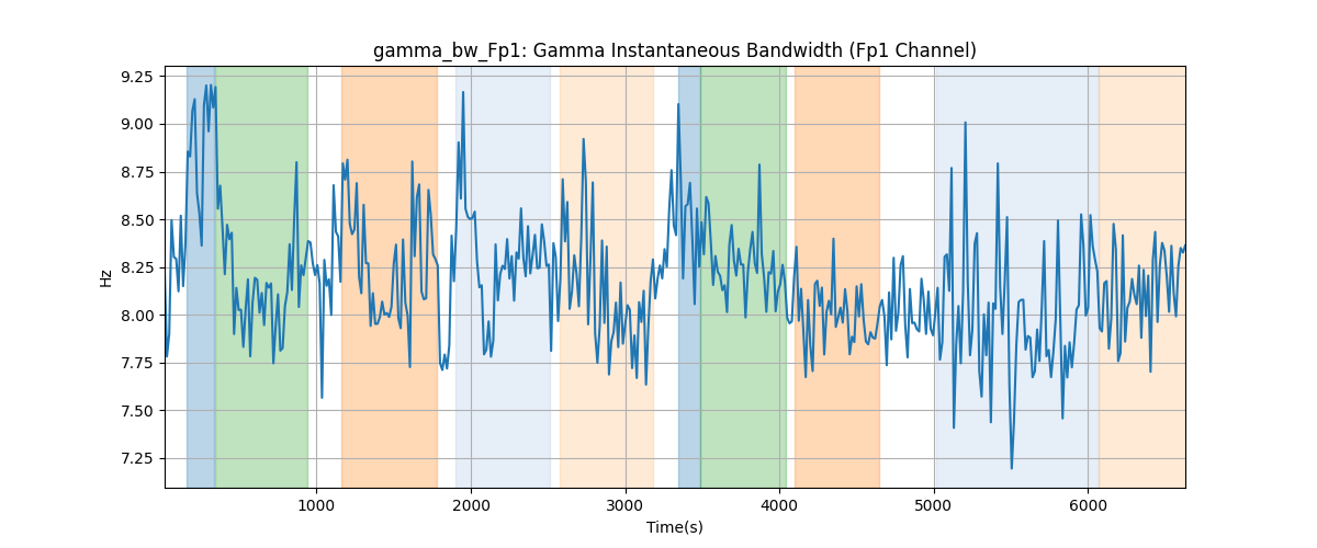 gamma_bw_Fp1: Gamma Instantaneous Bandwidth (Fp1 Channel)