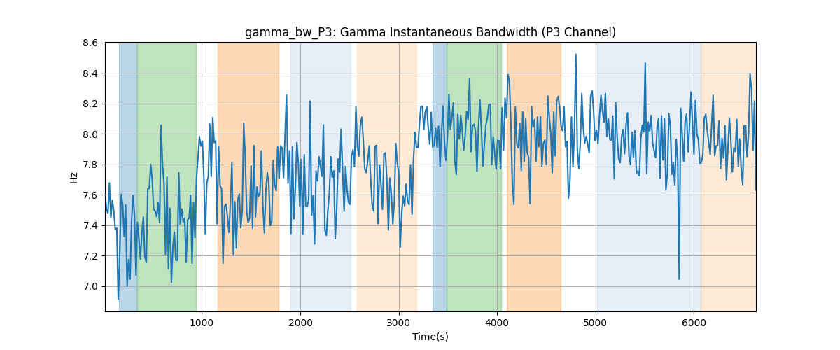 gamma_bw_P3: Gamma Instantaneous Bandwidth (P3 Channel)