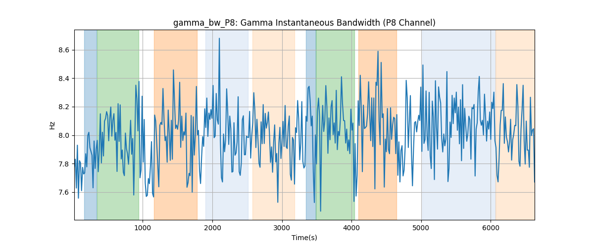 gamma_bw_P8: Gamma Instantaneous Bandwidth (P8 Channel)