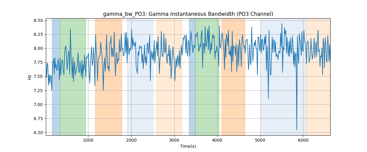 gamma_bw_PO3: Gamma Instantaneous Bandwidth (PO3 Channel)