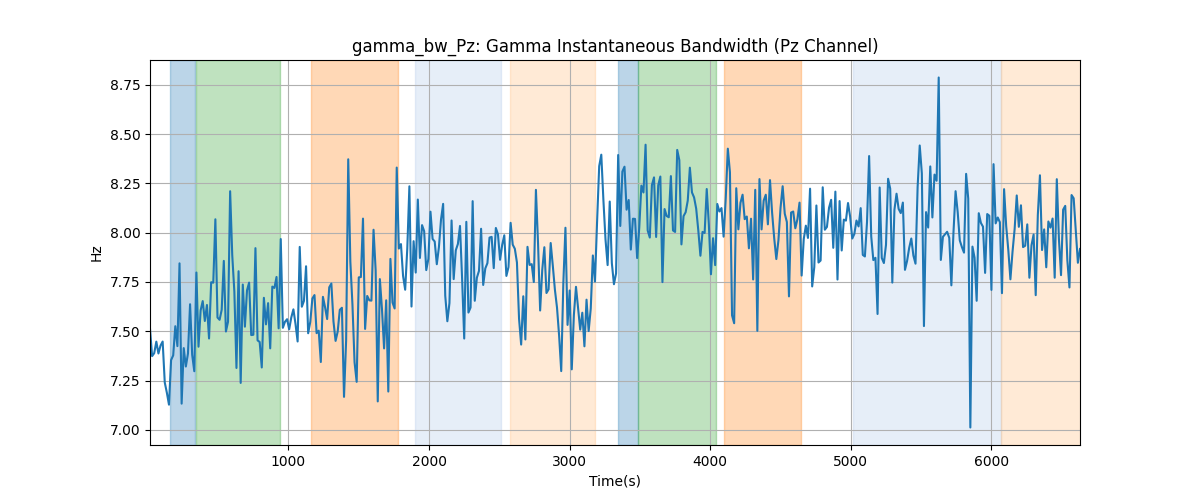 gamma_bw_Pz: Gamma Instantaneous Bandwidth (Pz Channel)