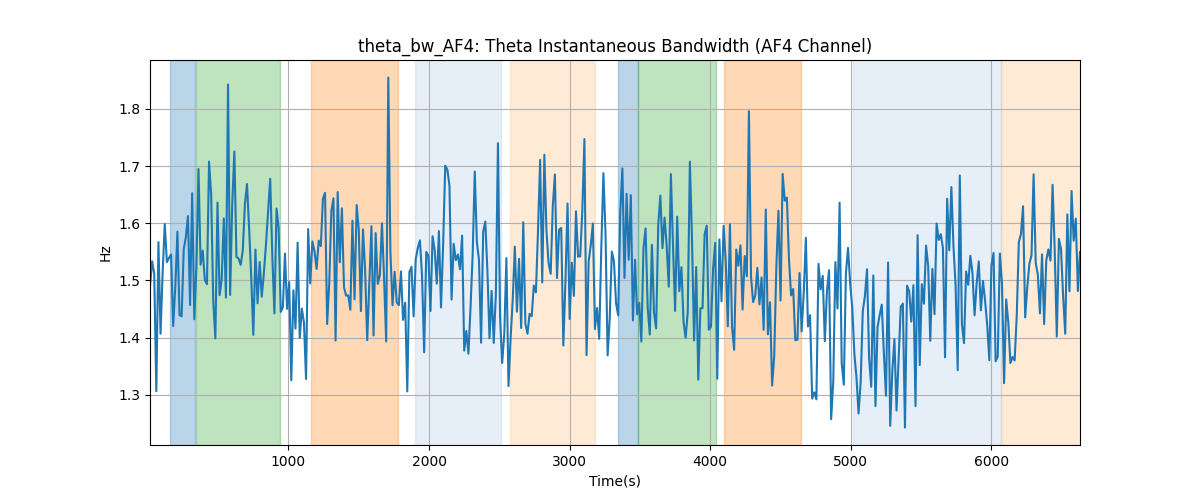 theta_bw_AF4: Theta Instantaneous Bandwidth (AF4 Channel)