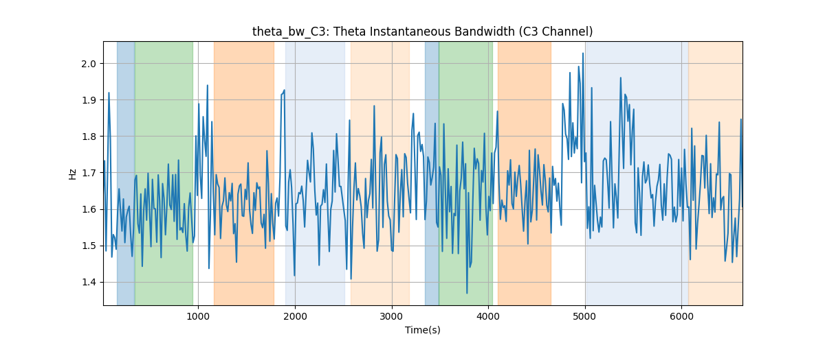 theta_bw_C3: Theta Instantaneous Bandwidth (C3 Channel)