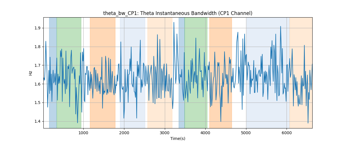 theta_bw_CP1: Theta Instantaneous Bandwidth (CP1 Channel)