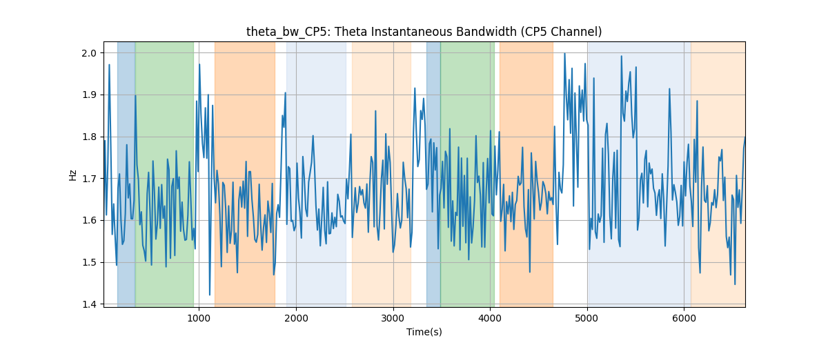 theta_bw_CP5: Theta Instantaneous Bandwidth (CP5 Channel)