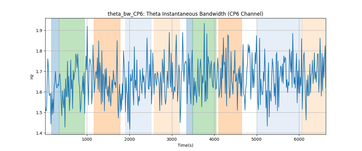 theta_bw_CP6: Theta Instantaneous Bandwidth (CP6 Channel)