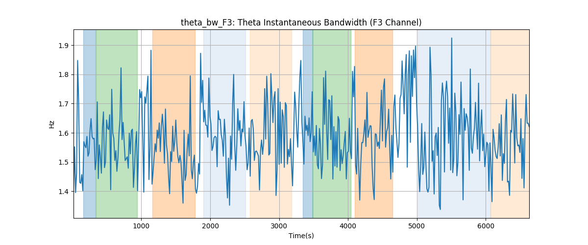 theta_bw_F3: Theta Instantaneous Bandwidth (F3 Channel)