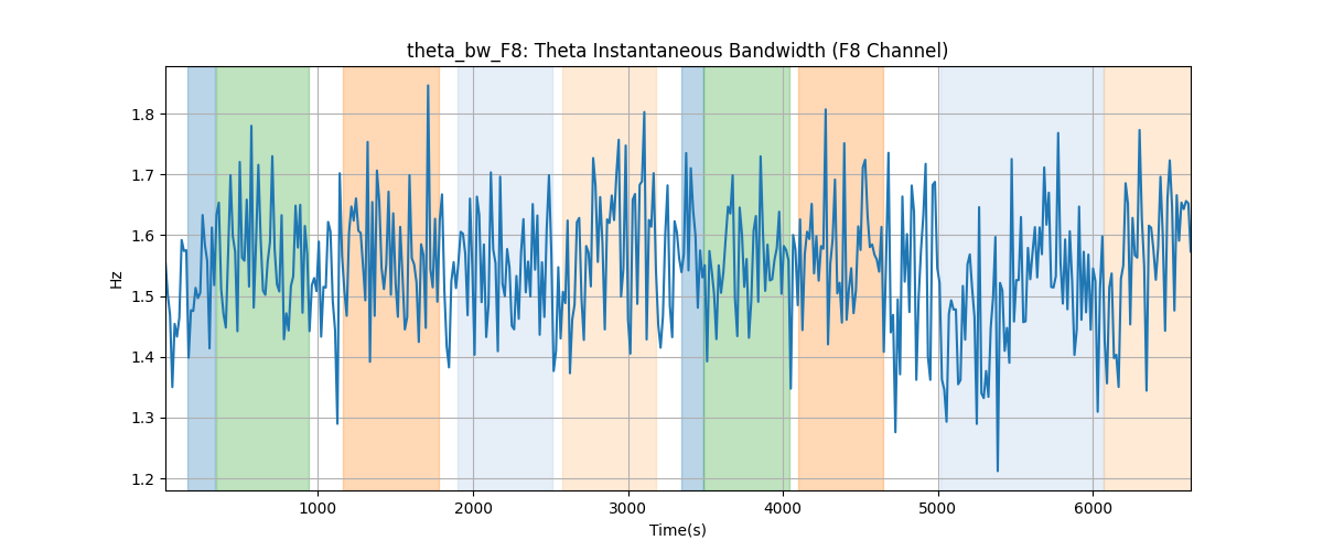 theta_bw_F8: Theta Instantaneous Bandwidth (F8 Channel)