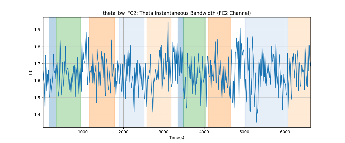 theta_bw_FC2: Theta Instantaneous Bandwidth (FC2 Channel)