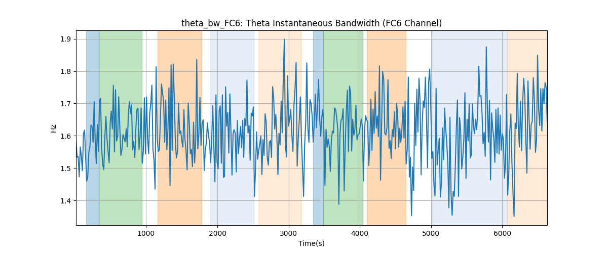 theta_bw_FC6: Theta Instantaneous Bandwidth (FC6 Channel)