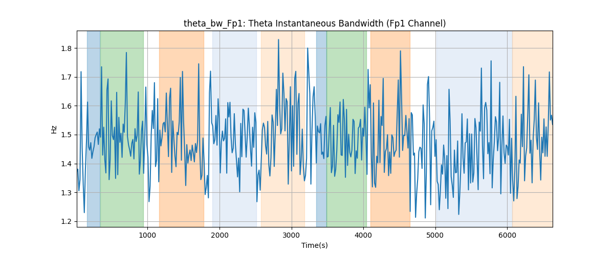 theta_bw_Fp1: Theta Instantaneous Bandwidth (Fp1 Channel)