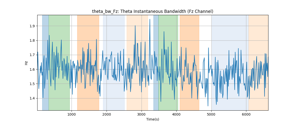 theta_bw_Fz: Theta Instantaneous Bandwidth (Fz Channel)