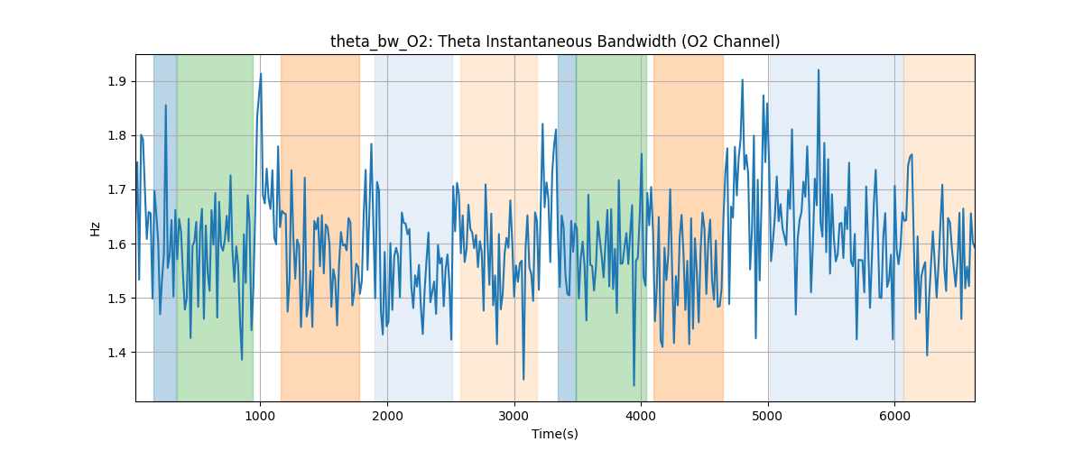 theta_bw_O2: Theta Instantaneous Bandwidth (O2 Channel)