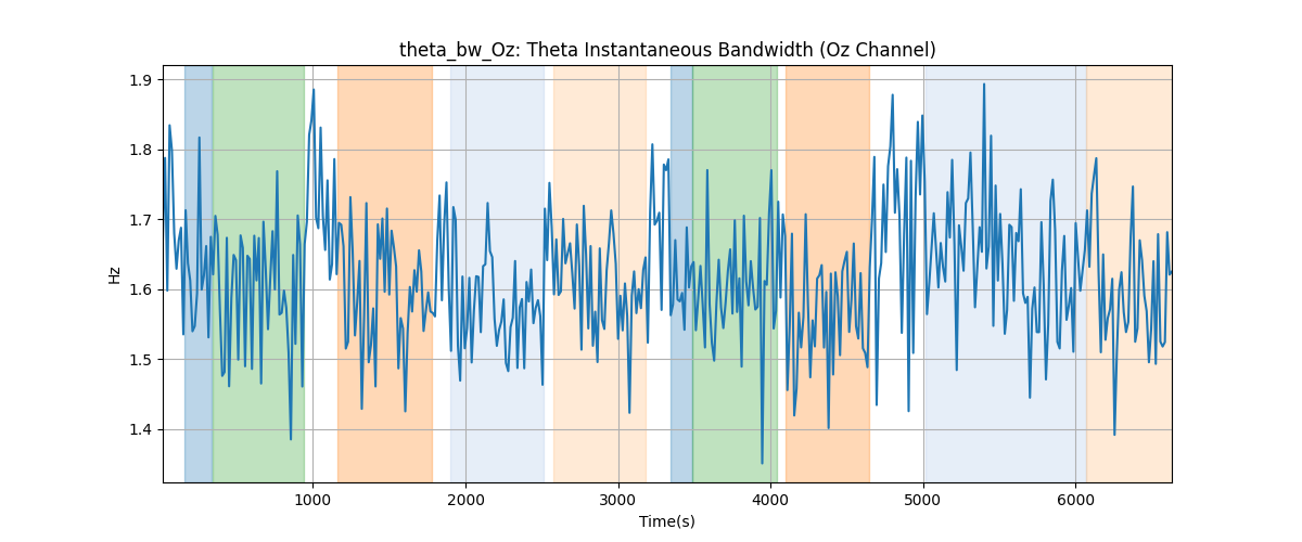 theta_bw_Oz: Theta Instantaneous Bandwidth (Oz Channel)