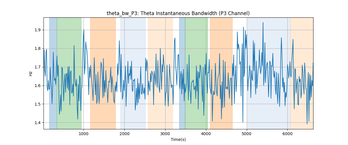 theta_bw_P3: Theta Instantaneous Bandwidth (P3 Channel)