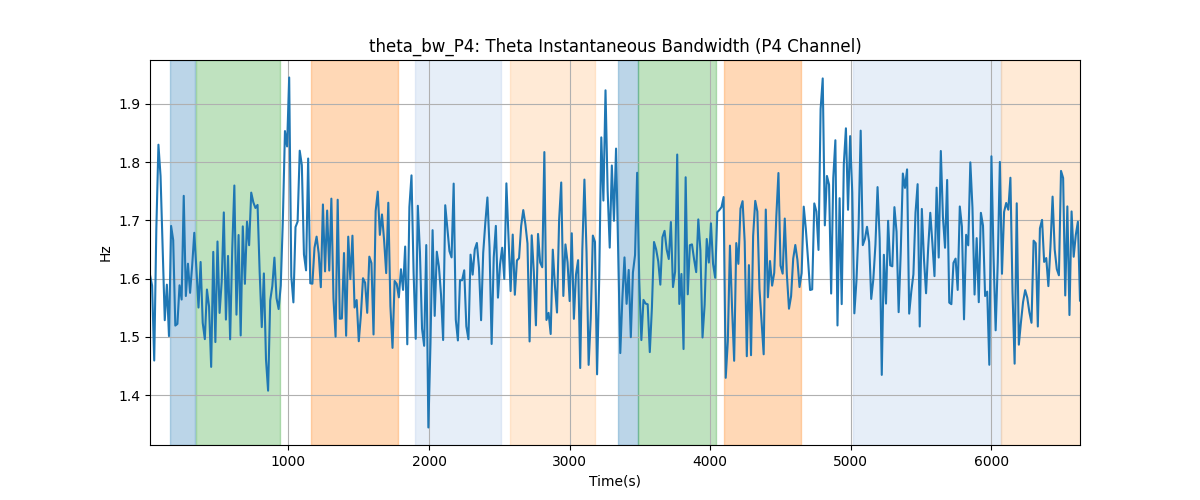 theta_bw_P4: Theta Instantaneous Bandwidth (P4 Channel)