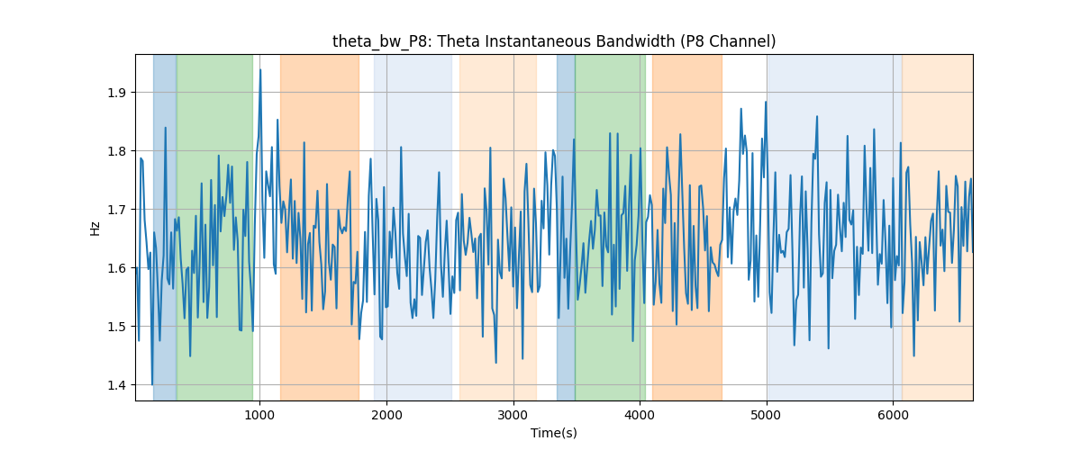 theta_bw_P8: Theta Instantaneous Bandwidth (P8 Channel)